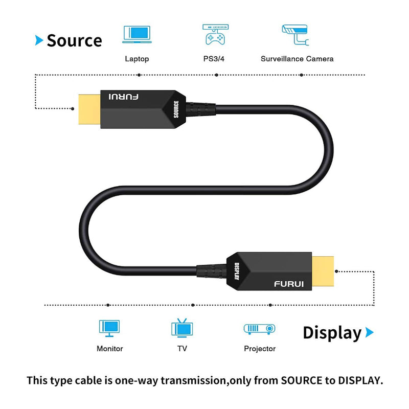 8K Fiber HDMI Cable 50ft, Fiber Optic HDMI 2.1 Cable 8K@60Hz,4K@120Hz 48Gbps, Dynamic HDR, eARC Compatible with RTX 3080/3090 Xbox Series X PS5 Denon AV Receiver LG Samsung Sony TV 50 Feet Black