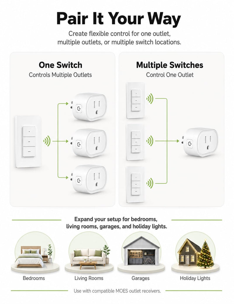 MOES Remote Control Outlet Switch, Wireless Remote Switch, No Wiring Needed, 300 ft Open Range, 15A 1600W Programmable On Off Outlet for Lights Lamps Fans Appliances, 2 Outlet & 2-Channel Switch 2-Channel Switch & 2 Outlet