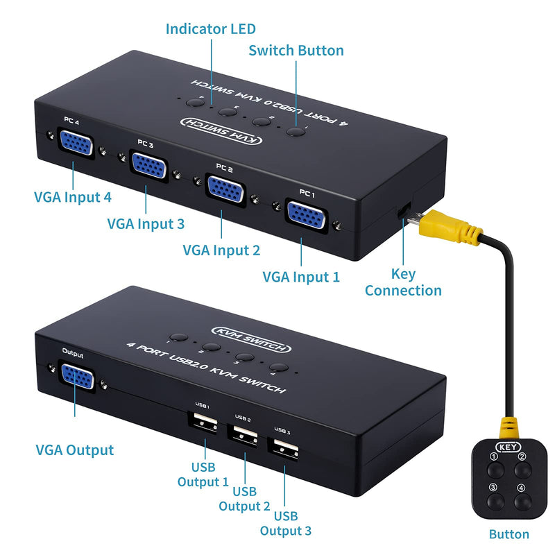 VGA KVM Switch 4 Port, USB VGA KVM Switcher for 4 Computers Share 1 Monitor 3 USB Devices Keyboard Mouse Scanner Printer, Including 4 KVM Cables & Desktop Control 4 Port VGA KVM