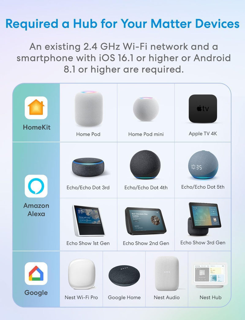 meross Matter Smart Plug, Energy Monitoring Smart Outlet, Wi-Fi Plug Work with Alexa, Apple HomeKit, Google with Schedule Timer, 15A/1800W, 100% Privacy Matter Smart Home, App & Voice Control 4 Pack Upgraded Matter Plug 4 Pack