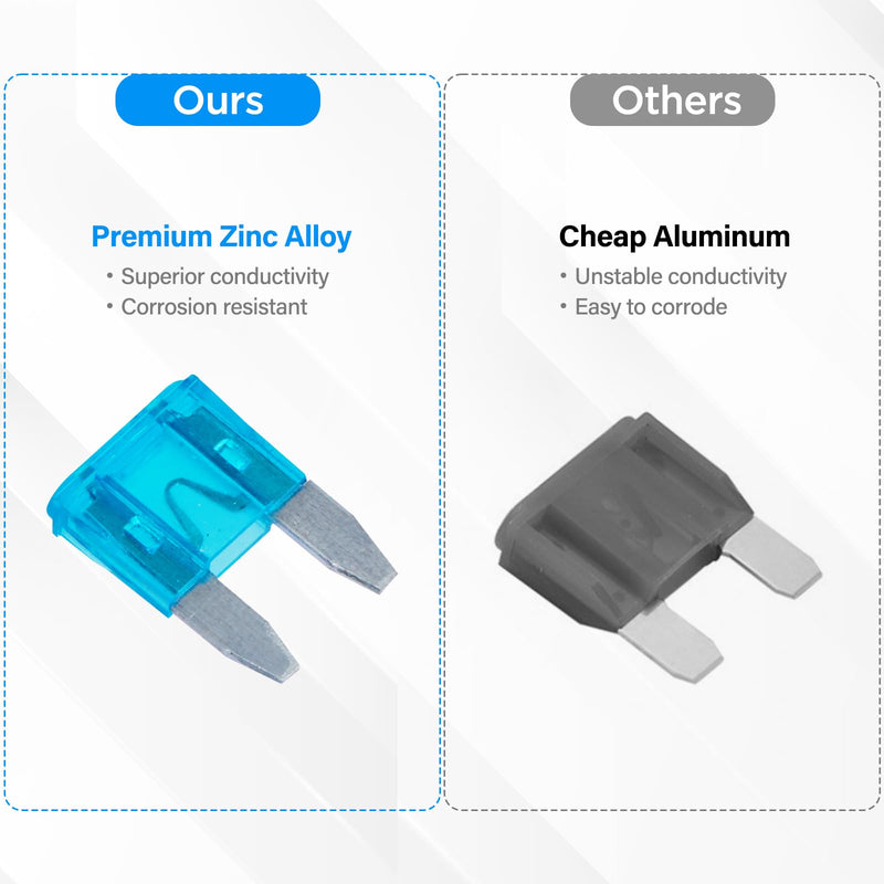 120 Pieces Mini Fuse Kit, Car Fuses Assortment Kit-Fuse Kit-Mini Fuses(2A/3A/5A/7.5A/10A/15A/20A/25A/30A/35A), Fuses Automotive kit for RV, Automotive, Trucks, Motorcycle, Camper, SUV