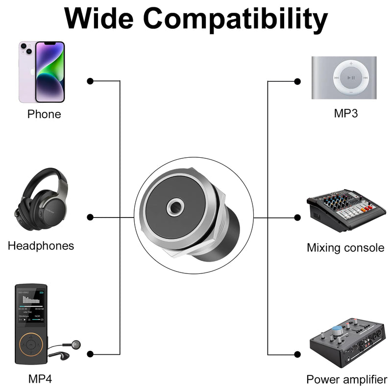 Poyiccot 3.5mm Stereo Jack Panel Mount Connector, TRS 3.5mm 1/8 inch Female Stereo Jack Panel Mount Connector Embedded Fixed Aux Audio Adapter for Headphone Smartphones Laptop, 1pcs 1 Pack