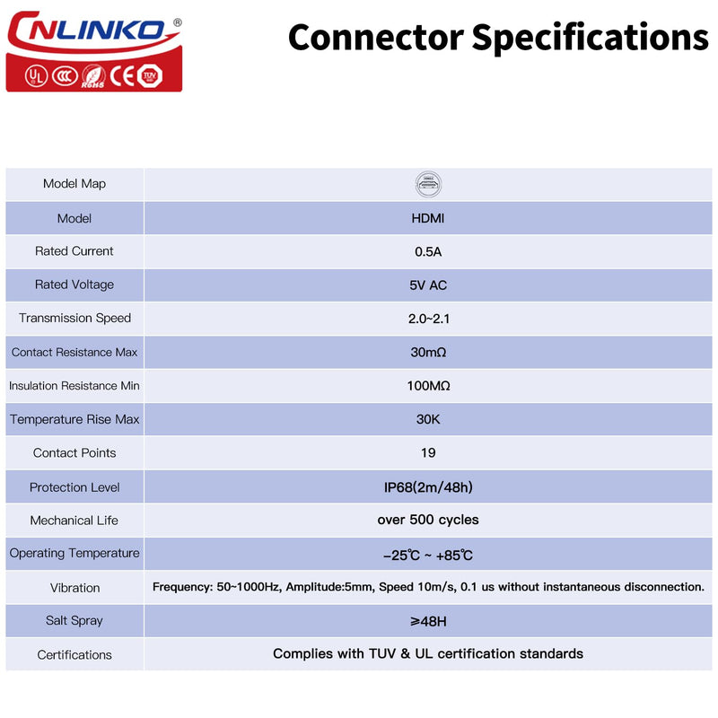 CNLINKO LP-24 HDMI Connectors, Aviation Plug with 40 Inches 4K HD Waterproof Cables, Panel Mount Receptacles Socket, IP68 Mated Waterproof Connector for Audio Video Equipment Connections (HDMI Set) HDMI Set M24 HDMI Connectors