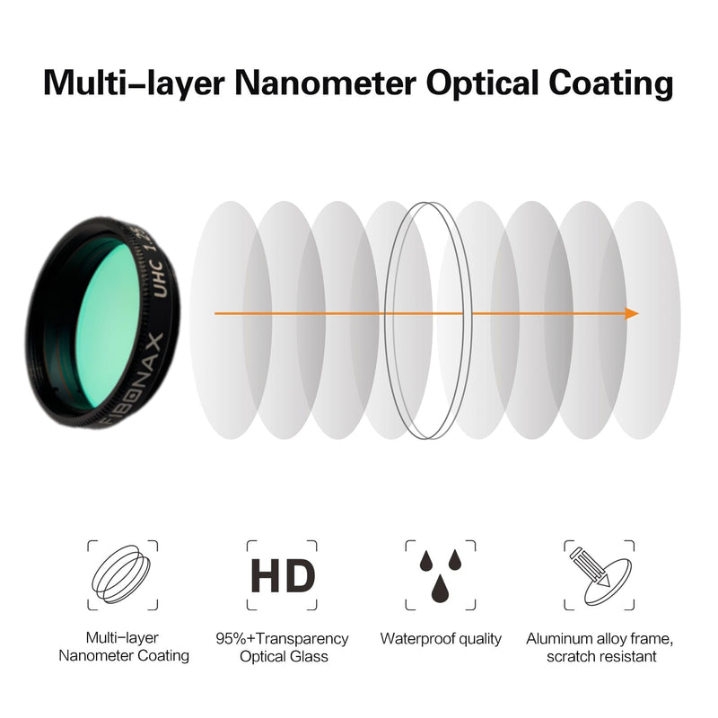 Ultra High Contrast UHC 1.25 inch telescope filter，Eliminates light pollution, Improves astrophotography contrast, Aluminum alloy frame, Stackable filter structure, Astronomical components