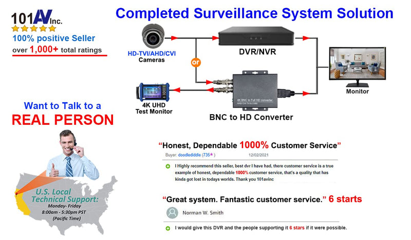 101AV Security Dome Camera 1080P 1920x1080 True Full-HD 4in1(HD-TVI, AHD, CVI, CVBS) 2.8mm Fixed Lens 2.4 Megapixel STARVIS IR Indoor Outdoor Camera DayNight HomeOffice Security 12VDC (White)
