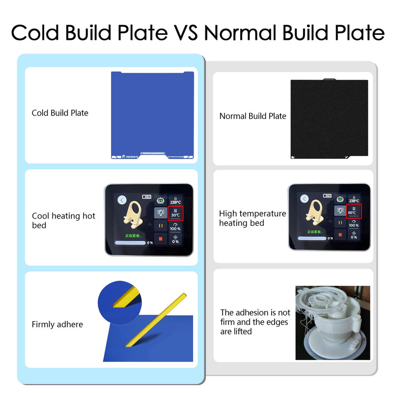HzdaDeve Upgraded Cool Plate for H2C/A2L Combo Low Temperature Cold Build Plate 335x346.5MM Double Sided Smooth Board Sheet Bed PEI Platform for Bambu Lab 3D Printer (No Heating/No Glue) H2C Combo