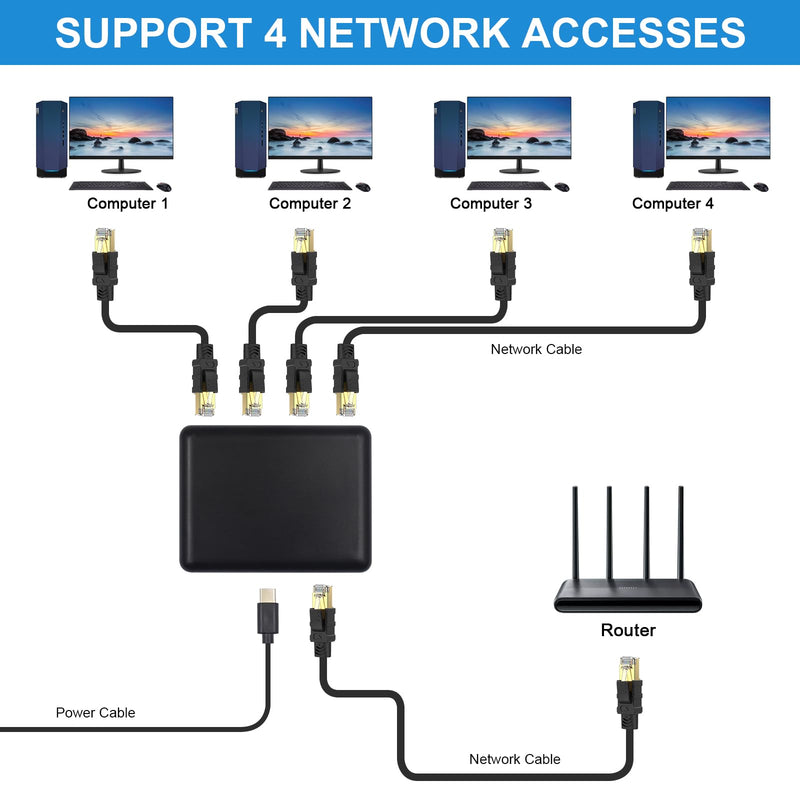 Poyiccot RJ45 Ethernet Splitter 1000mbps, High Speed Ethernet Splitter 1 to 4, Gigabit RJ45 Network Adapter with USB Power Cable for Cat5, Cat6, Cat7 [4 Devices Simultaneous Networking] Black RJ45 1 to 4