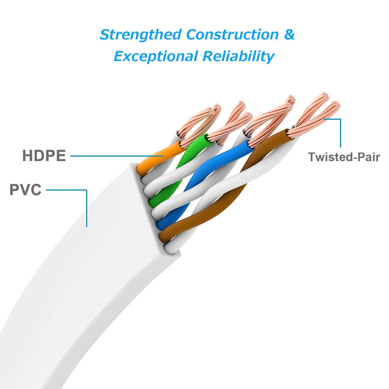 Ercielook Ethernet Cable 100 ft High Speed, Cat 6 Flat Network Cable with Rj45 Connectors, Long LAN Cable with Clips - White 30 M 100FT