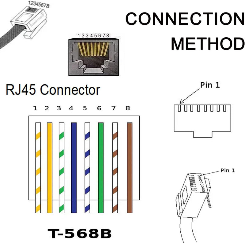 10 Pcs RJ45 Male to 8 Pin Screw Terminal Adapter,1ft RJ45 8p8c to 8Pin Bolt Terminal Connector for Cat 5/5e/6 Ethernet Extender CCTV Digital DVR Network Adapter (Male) RJ45 Male Connector（10PCS)
