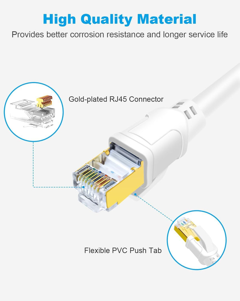 DDMALL CAT 8 Ethernet Cable 80ft, Indoor & Outdoor, High Speed 40Gbps 2000MHz F/FTP Network Internet Cable with Gold Plated RJ45 Connector for Gaming, Router, PC, Heavy Duty, UV Resistant (80ft White) 80 Feet 1 Pack