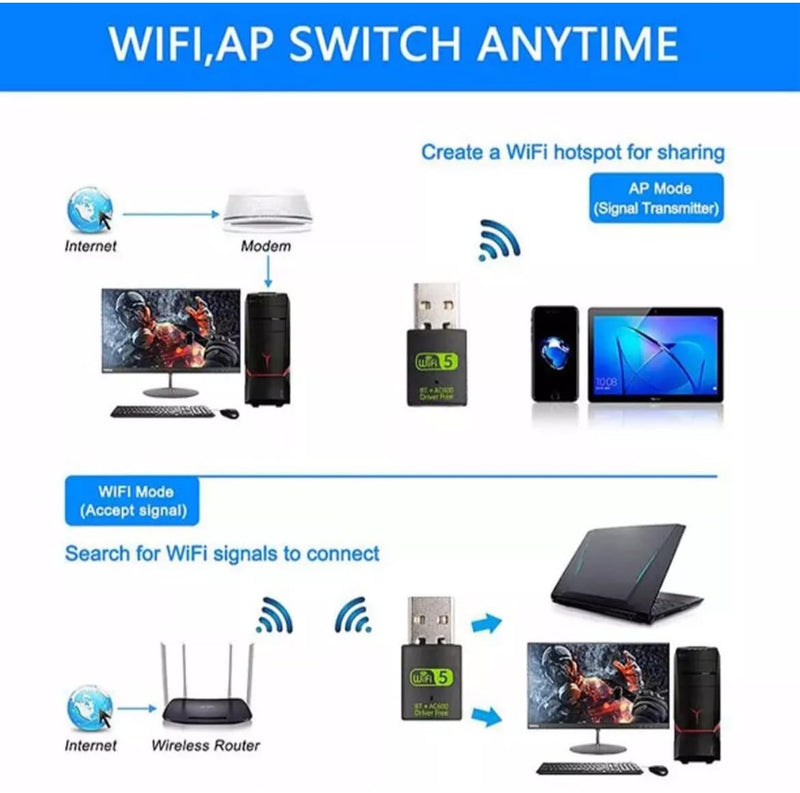 USB WiFi Bluetooth Adapter, 600Mbps Dual Band 2.4/5Ghz Wireless Network External Receiver, Mini WiFi Dongle for PC/Laptop/Desktop Computer Driver Free Green WI-FI