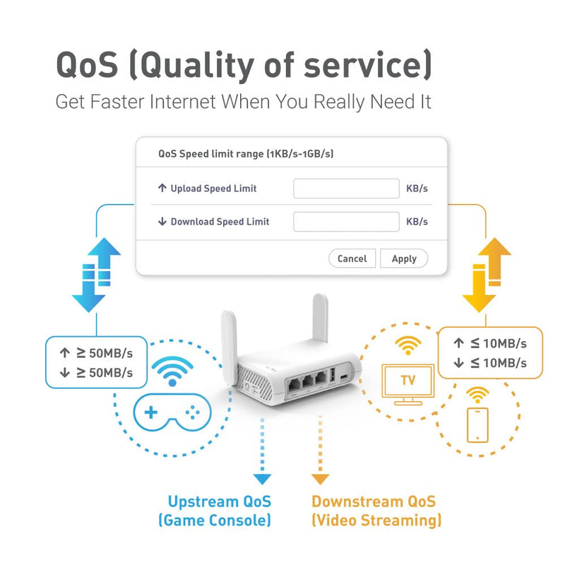 GL.iNet GL-SFT1200 (Opal) Portable WiFi Travel Router, Mini VPN Wireless Router for Fiber Optic Modem, Mobile Internet WiFi Repeater, Dual Band Openwrt Computer Routers, Home/Business/RV/Cruise White
