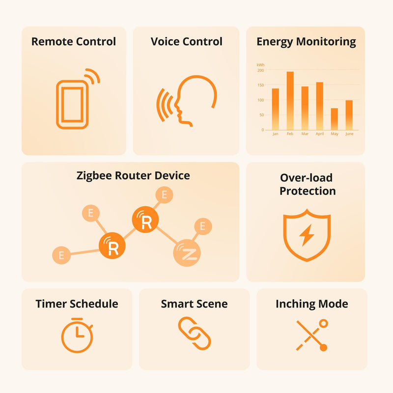 SONOFF S60ZBTPF Zigbee Socket - Remote Control, Energy Measurement, Zigbee Repeater, Schedules, Overload Protection, Compatible with the eWeLink App - Requires Zigbee Gateway White