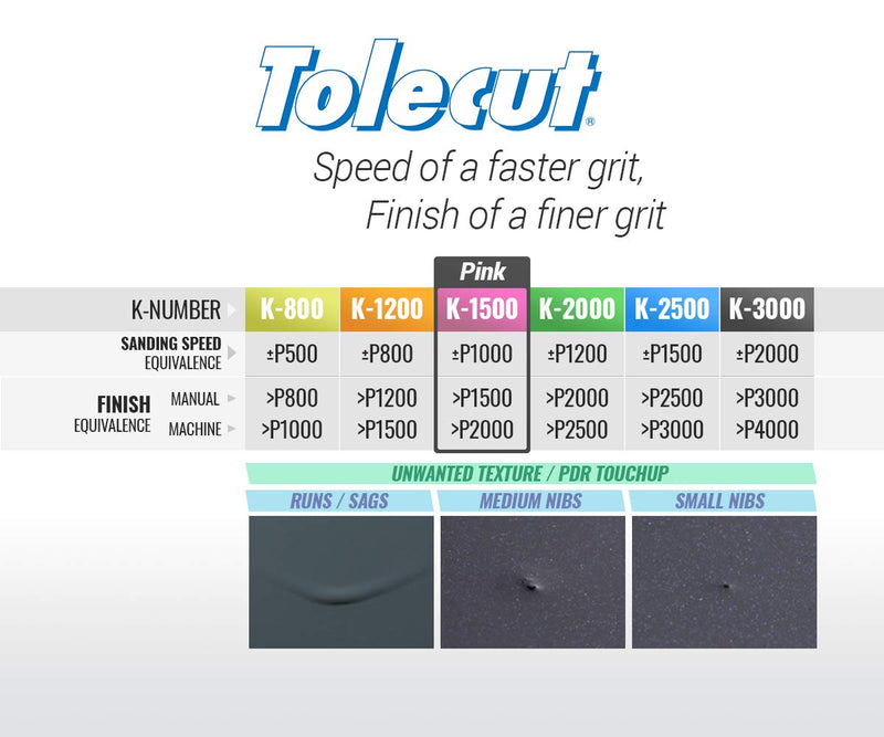 Tolecut PSA Full Sanding Sheets, Pink K-1500, 191-1513, 25 Sheets Full Sheet (No Cut) K-1500 Pink