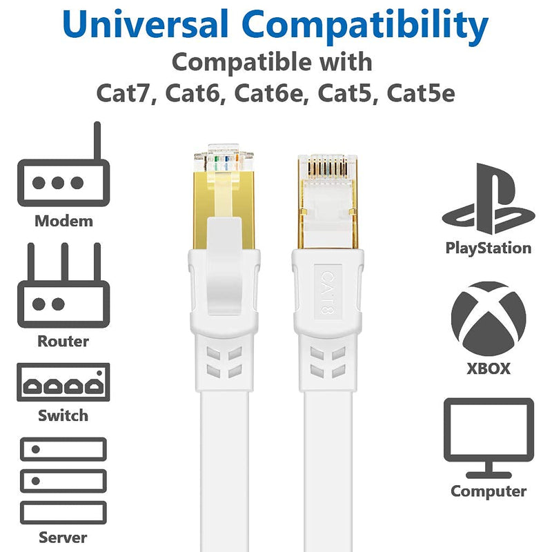 Cat 8 Ethernet Cable 75 ft Internet Network LAN Cable High Speed 2000Mhz 40Gbps RJ45 Cables for Gaming, Xbox, PS4, Modem, Router - Compatible for Cat7/Cat6e/Cat5e Network - White Cat8 75FT