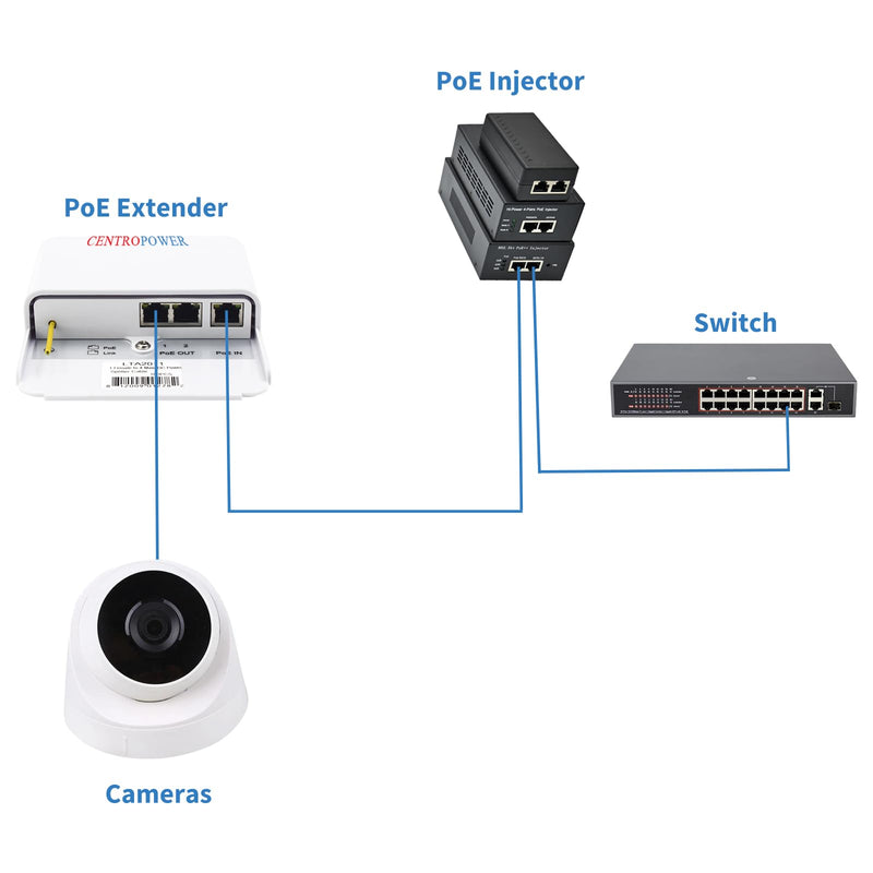 Gigabit 2 Port PoE Extender Outdoor, 6KV Lightning Protection PoE Passthrough Switch, Ethernet Splitter Booster, 60W 48V Comply with IEEE 802.3af/at