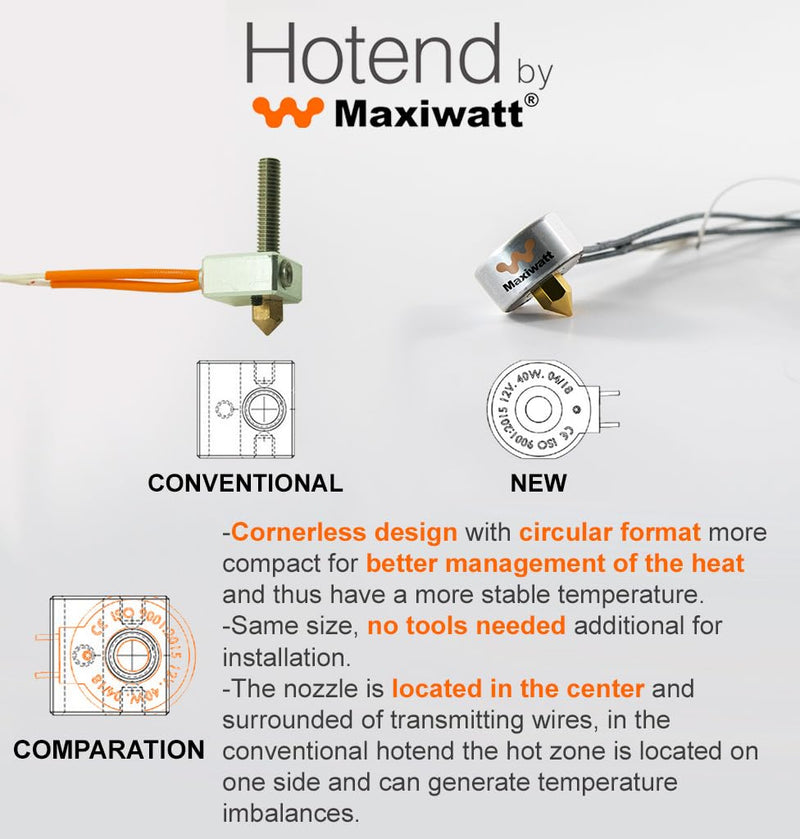 New Version 2025 - (24V 40W) - Maxiwatt HOTEND for 3D Printer - Compatible Creality Ender 3, CR-10, Prusa Mini, XL, Anycubic Kobra, Chiron, ...
