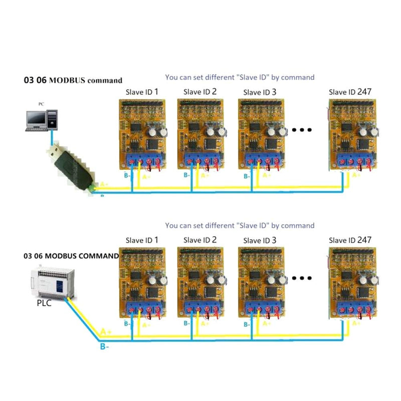 Fafeicy 8-24V 10-15MA Voltage Analog Collector, R4AVA07 7-Channel RS485, ADC Modbus RTU 03 06 Function Code, 45x30x15mm