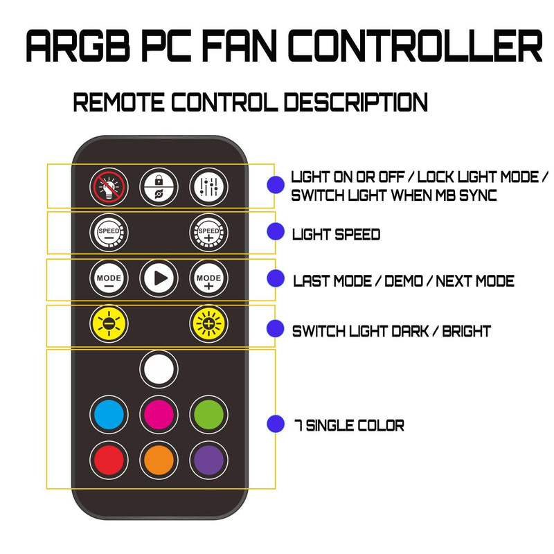 ARGB Controller Kit 5V 3PIN Aura PC RGB Controller, SATA Power Supply RGB Fan Controller, Computer ARGB Controller PC Fans Hub , with 17 Key Remote Controller ARGB Fan hub Controller