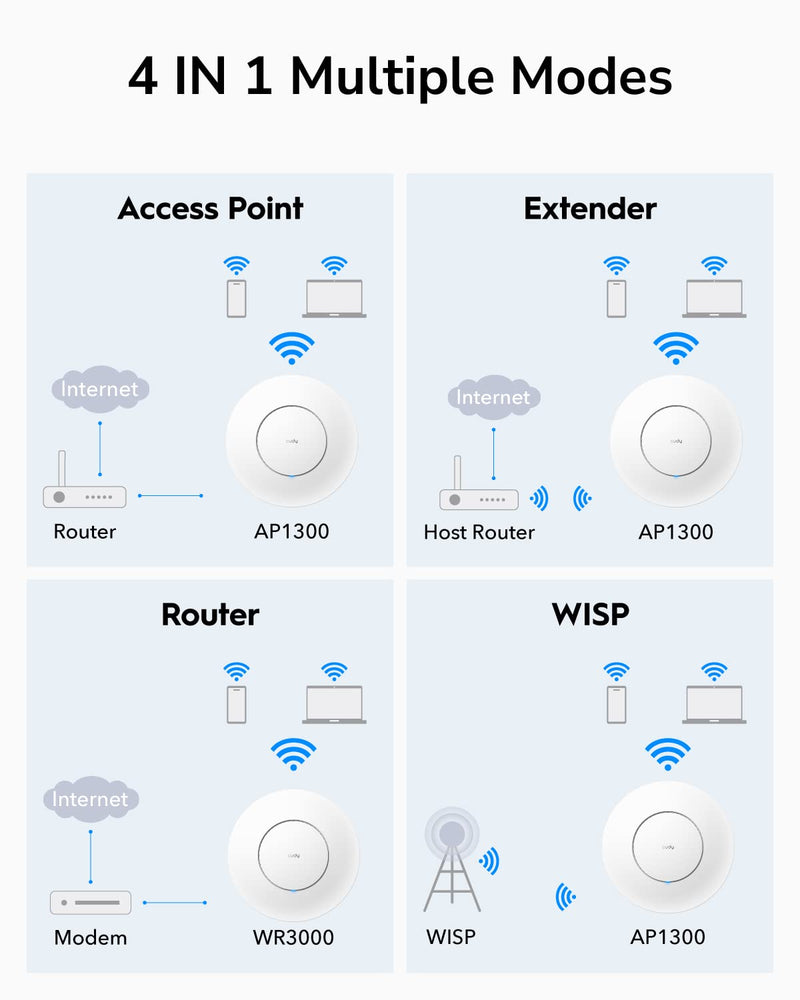 Cudy AC1200 Gigabit Wireless Access Point, Gigabit RJ45, Business WiFi Solution w/Mesh Support, Beamforming, Seamless Roaming, MU-MIMO, PoE or DC Powered, 12V DC Power Adapter Included, AP1300