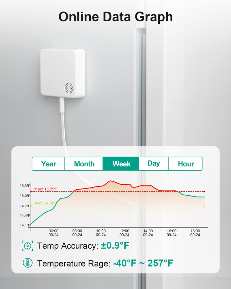 MOCREO WiFi Thermometer Freezer Alarm, Email Alert, App Notification, Data Record Export, No Subscription Fee, Remote Wireless Temperature Sensor for Refrigerator, Freezer, Hot Tub (2 Pack) 1 No LCD Hub + 2 Sensors