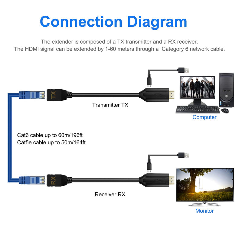 Wiistar HDMI Extender Over Cat5e/6 HDMI to RJ45 Extender Ethernet Network Converter Cable Repeater 1080P up to 60m HD MI Transmitter and Receiver for HDTV STB