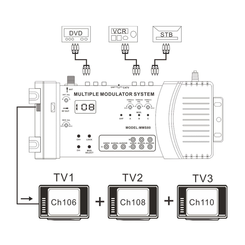 Digital Modulator, MMS80CP Multi Channels Home Modulator UHF Modulator Support PAL NTSC, Multiple Modulator System for TV Box AV Source (US Plug 100-240V) US Plug 100-240V