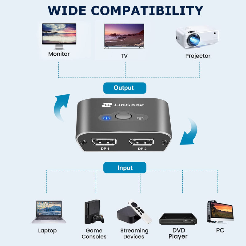 Displayport Switch 2 in 1 Out 4K@60Hz Display Port Switch Displayport Switcher DP 1.2 Bi-Directional 1 in 2 Out Switcher Compatible with TVs Monitors Laptops PC Projectors etc grey