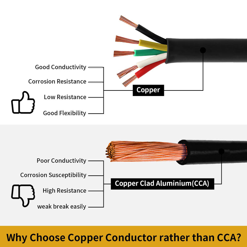 20AWG 5 Conductor Electrical Wire, 16.4FT 5 Way Heavy Duty Trailer Wire 5 Core Extension Cable PVC Stranded Oxygen Free Copper for RV Trailer Automotive 5 Core 20AWG