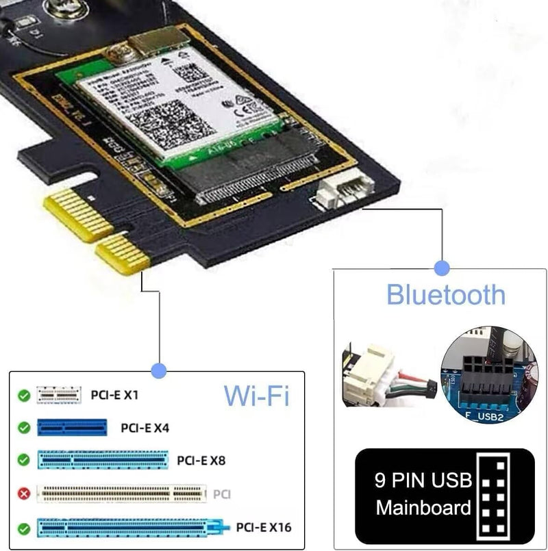 OKN WiFi 6E AX5400 PCIe WiFi Card for Desktop PC (Intel AX210) Bluetooth 5.3, WPA3, 802.11AXE Tri Band Wireless Adapter with MU-MIMO, OFDMA, Ultra-Low Latency, Supports Windows 11, 10 (64bit) WiFi 6E AX5400 PC Card