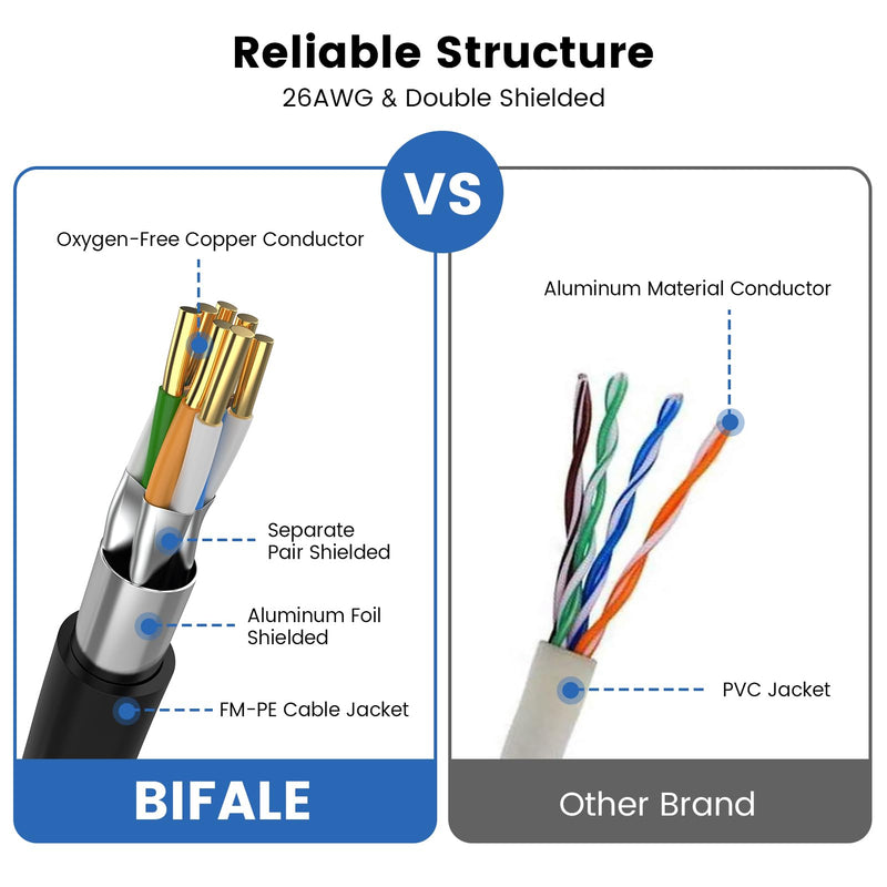 BIFALE Cat 8 Ethernet Cable 6 FT, High Speed Network Cable 40Gbps 2000MHz, 26AWG Heavy Duty LAN Cable Shielded in Wall, PE Jacket for Modem Router, Indoor&Outdoor CAT8 6Feet