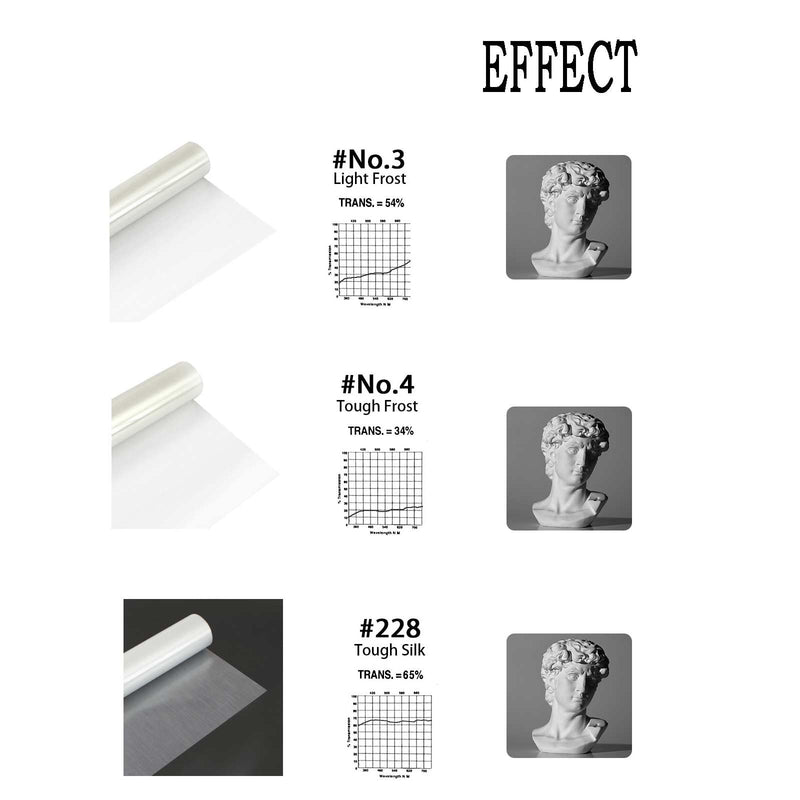 Light Diffuser Film Photography,6 Packs Lighting Gels Sheet Diffusion Roll for Photo Video Flash Led Strobe 16''X20''