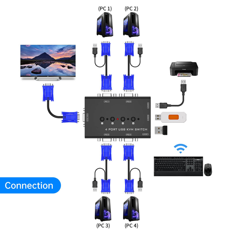VGA KVM Switch, Yinker 4 Port USB VGA KVM Switch w/4 KVM Cables & 3 USB Hubs for 4 Computers Share One Monitor Keyboard Mouse 4 port in
