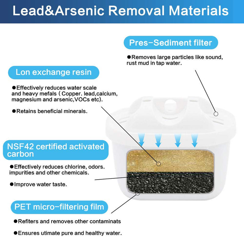 Anmumu 1001122 Replacement Filter for Mavea 1001122 Maxtra and LEVOIT Pitcher Water Filter cartridges with Lead&Arsenic Removal (6 Pack) 6 Count (Pack of 1)