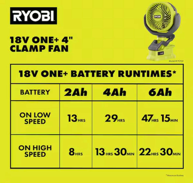 Birsppy RYOBI 18V ONE+ Cordless 4 in Clamp Fan (Tool Only) | PCF02B - Battery and Charger Sold Separately