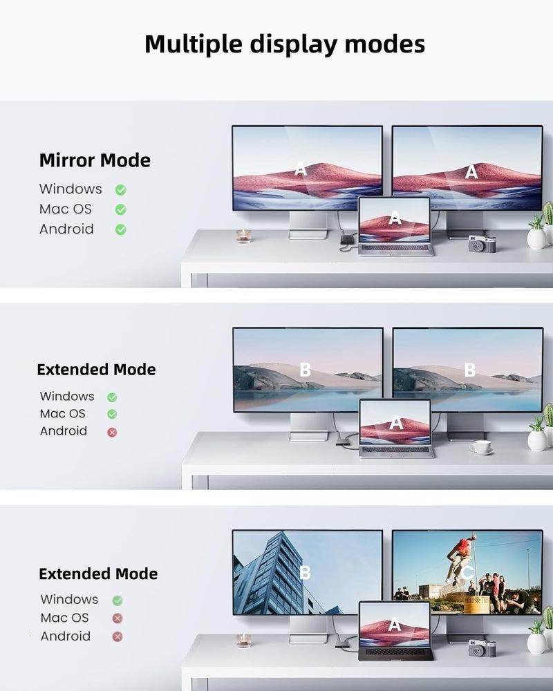 USB C/A 3.0 to Dual HDMI Adapter,MST USB C/A 3.0 to 2X HDMI Monitor Converter, HDM I Splitter for Dual Monitors, Support 3 Different Screens (Extend & Mirror) for Windows & Mac USB C/A 3.0 to Dual HDMI Adapter