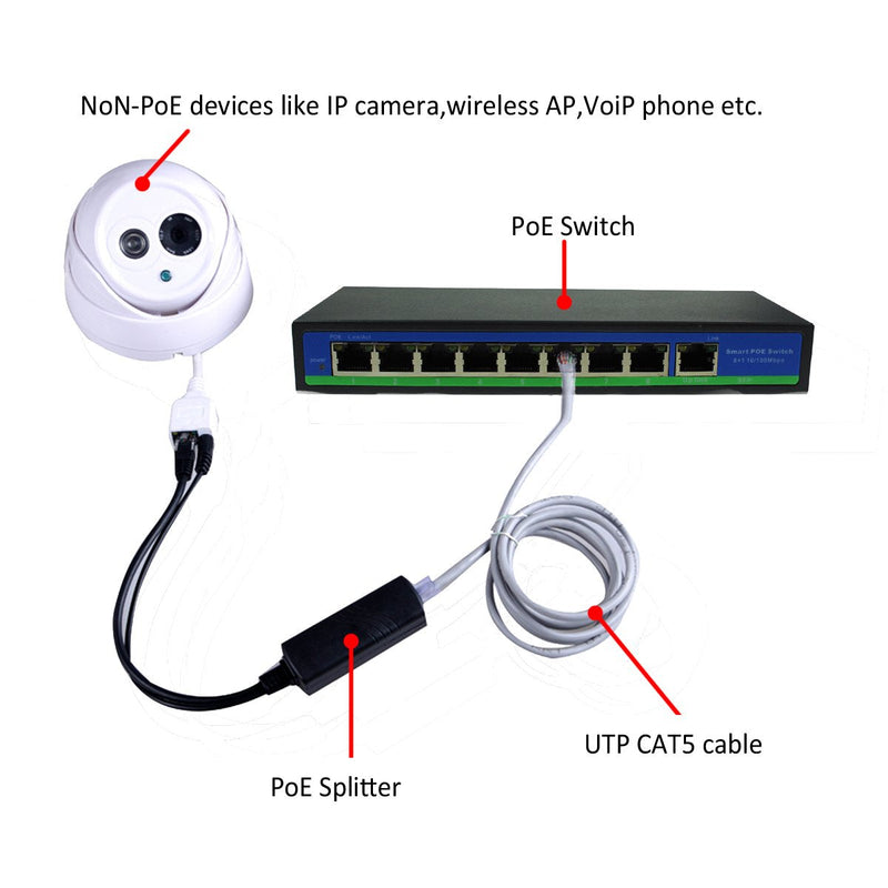 ANVISION 4-Pack Active 48V to 12V PoE Splitter Adapter, IEEE 802.3af Compliant, 10/100Mbps, for IP Camera AP Voip Phone and More