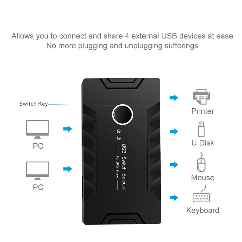 USB 3.0 Switch selector 2 Computers Share 4 USB Devices,2 in 4 Out USB 3.0 KVM Switch for Mouse Keyboard Printer Scanner and pc, One-Button USB Switcher and 2 Packs of USB Cables