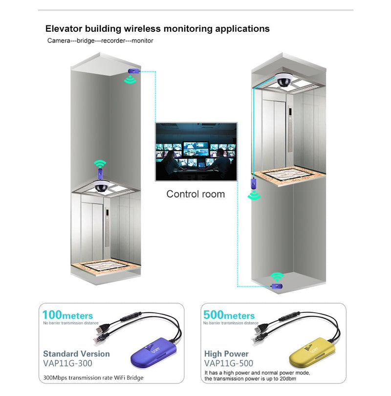 VONETS VAP11G-300 WiFi Bridge/Ethernet Wireless Hotspot Repeater/WiFi to Ethernet RJ45 Adapter Convertor for DVR, PS3, IoT Device, Network Printer, Industrial PLC, IP Camera Network Devices