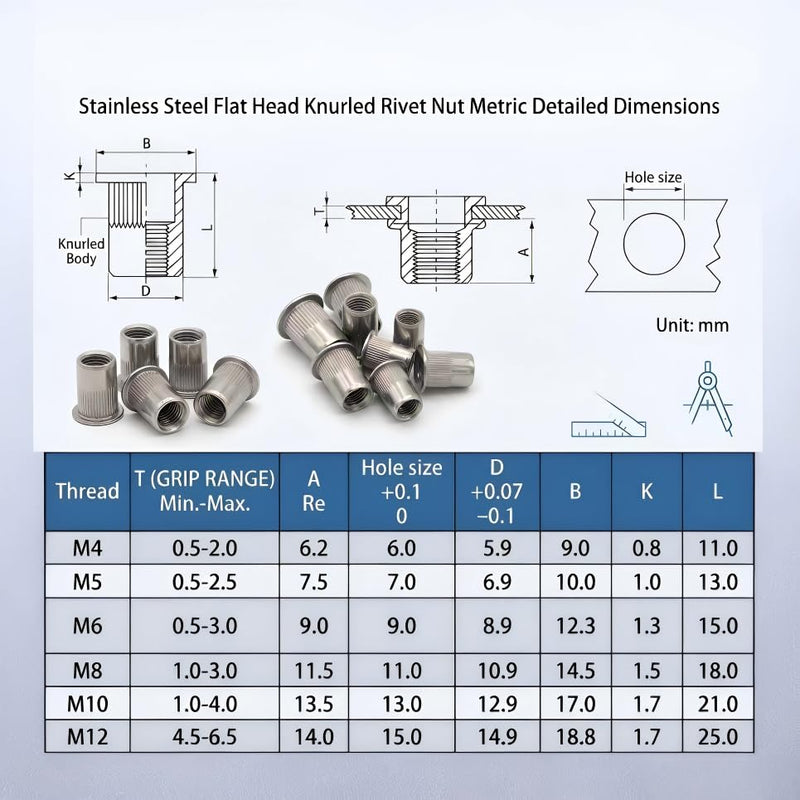 Metric Rivet Nut Kit 142pcs M4 M5 M6 M8 M10 M12 304 Stainless Steel Flat Head Threaded Rivet Insert Rivnut Kit Metric-Stainless Steel-142pcs