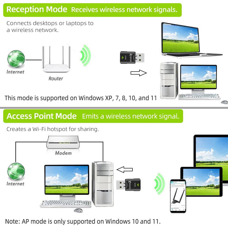 AC600 WiFi Adapter for Desktop PC Laptop - Wireless Dongle for PC, Dual Band 2.4GHz/5GHz, Mini USB WiFi Adapter Compatible with Windows 11, 10, 8, 7, XP Computer System