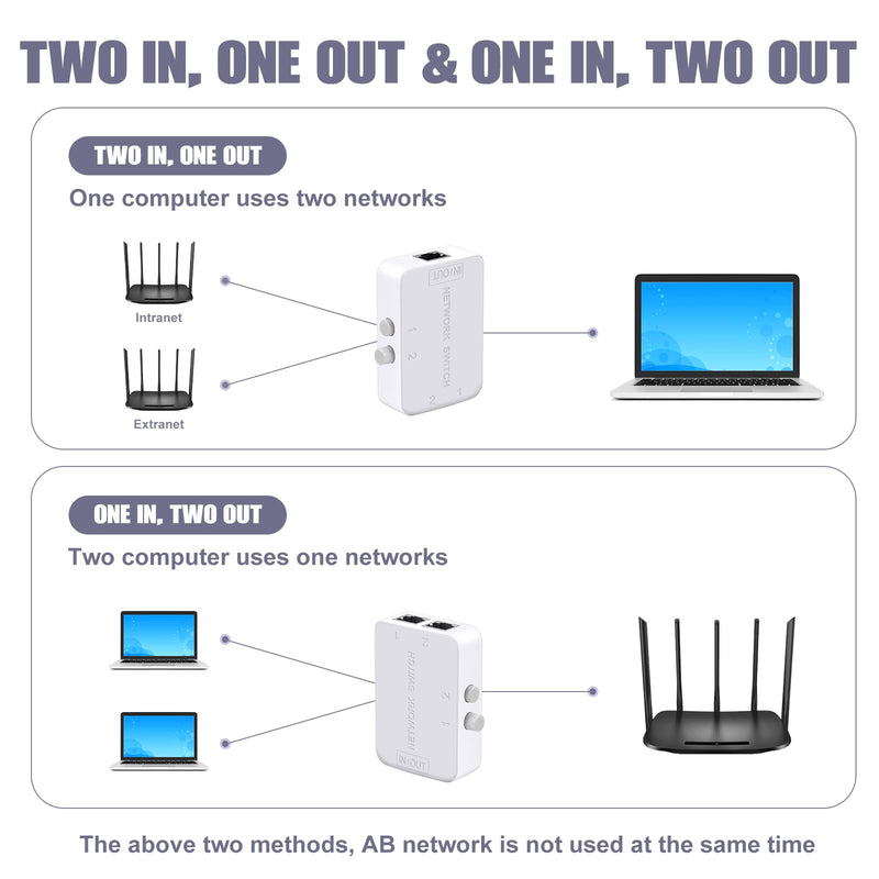 2 Ports Network Switch Splitter Selector RJ45 Network Switch 2x1 Ethernet RJ45 Network 2-in 1-Out or 1-in 2-Out 100M/500M
