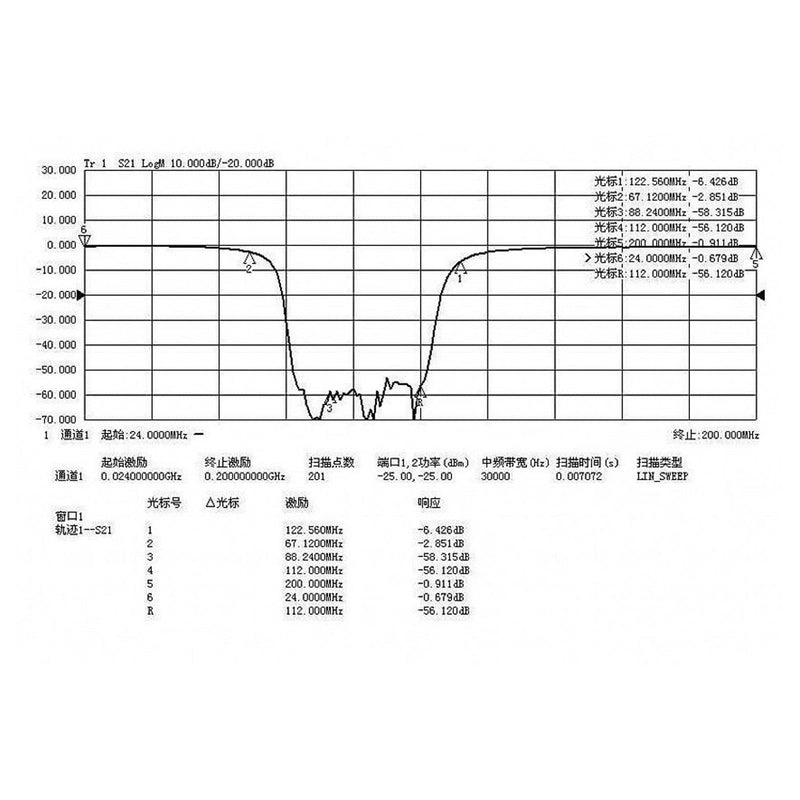 FM Band Stop Filter, 1-3000Mhz Operating Frequency, Stop Band 76-120Mhz Anti-Interference Passive Notch Filter, Broadcast FM Block Filter, To Suppress Specific Frequency Band Signal