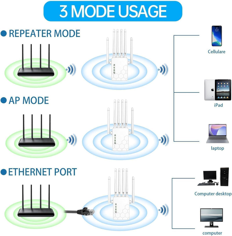 WiFi Extenders Signal Booster for Home Long Range Up to 11000 sq.ft for 35+ Devices,Internet Extender WiFi Booster, Long Range WiFi Extender,with 6 Antennas 360° Full Coverage Ethernet Port (White) white