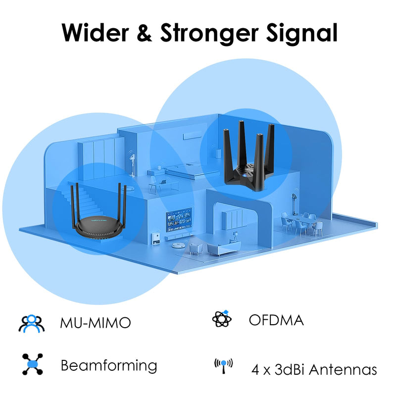 USB WiFi Adapter for Desktop PC, AX1800 WiFi Adapter Dual Band Wireless Network Adapter with 2.4GHz/5GHz High Gain Antennas, MU-MIMO, WPA3, Supports Windows 10/11 Only