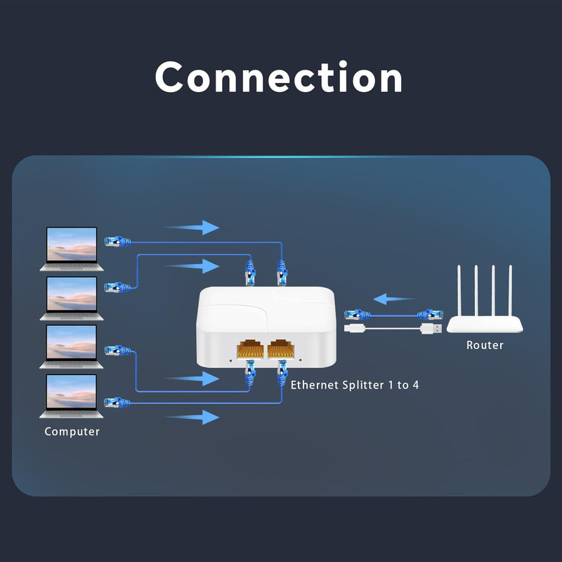 Ethernet Splitter 1 to 4, 1000Mbps High Speed Ethernet Cable Splitter, Network Splitter [4 Devices Simultaneous Networking], Gigabit RJ45 LAN Network Extension for Cat8/7/6/5e/5 Cable