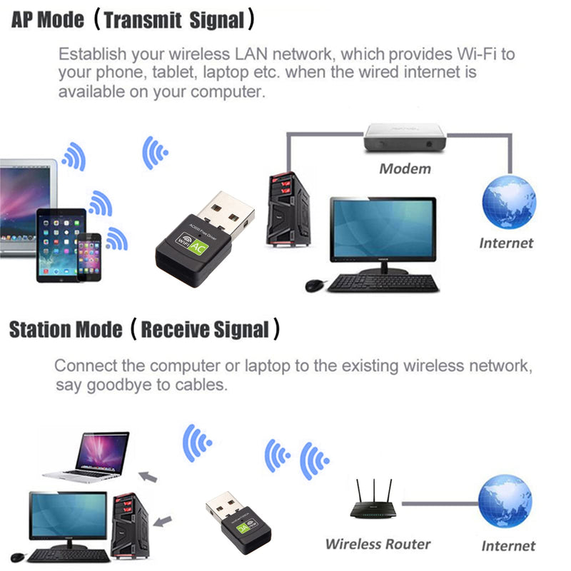 Free Driver USB WiFi Adapter for PC, AC600M USB WiFi Dongle 802.11ac Wireless Network Adapter with Dual Band 2.4GHz/5Ghz for Desktop Laptop Support Windows 10/8/7/XP 600Mbps Mini[free driver]