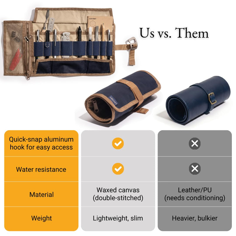 LOCHBY® Art & Electronic Organizer | EDC Roll-Up Tool Bag for Pen Lovers & Tech | Multi-Pocket with Elastic Loops for Pens, Cables, External Hard Drives | Stylish Waxed Canvas & Durable Aluminum Hooks Nautical