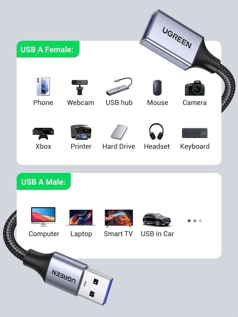 UGREEN 2 Pack USB Extension Cable, (15 FT+ 15 FT) USB Extender Nylon Braided Compatible with Webcam, Camera, Phone, USB hub, Mouse, Keyboard, Printer, Hard Drive, Headset