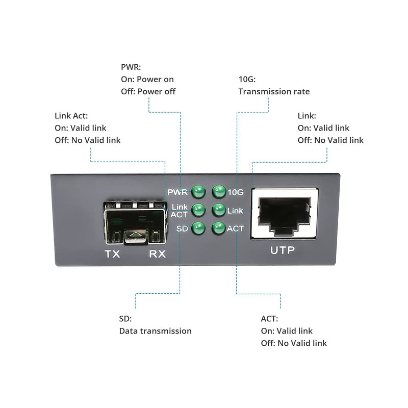 10G Ethernet Media Converter, 1x 100M/1G/2.5G/5G/10GBase-T RJ45 to 1x 10GBase-X SFP+ Slot, Supports 10G SR/LR/10G-T Module,10G Fiber Ethernet to Copper UTP Media Converter RJ45 to SFP+